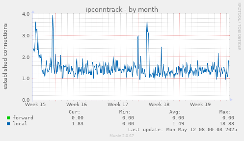 ipconntrack