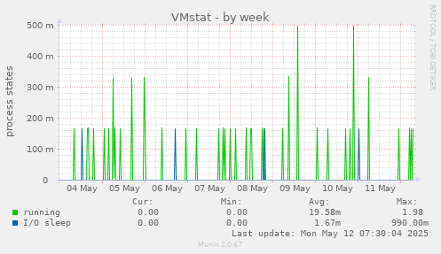 VMstat